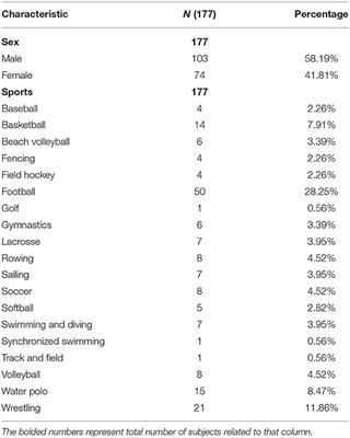 Sex-Related Differences in Neurosensory Alterations Following Blunt Head Injury